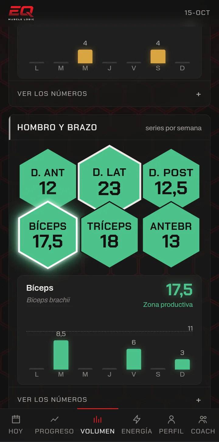 Pantalla de volumen: series semanales por músculo en hexágonos y reparto por día